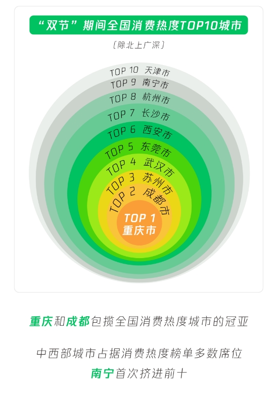 2023年中秋国庆微信数据报告：用户总步数突破15万亿步